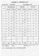 2021醫(yī)療廢物產(chǎn)生、處置年報(bào)表